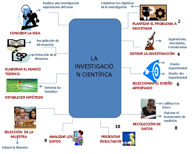 preguntas facticas comparativas de desarrollo y teoricas investigaci 243 n cient 237 fica preguntas facticas comparativas de desarrollo y teoricas investigaci 243 n cient 237 fica