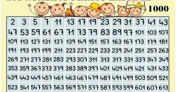 Minihogarkids Los Numeros Primos Hasta El 1000