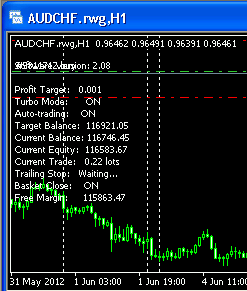 I am a forex millionaire