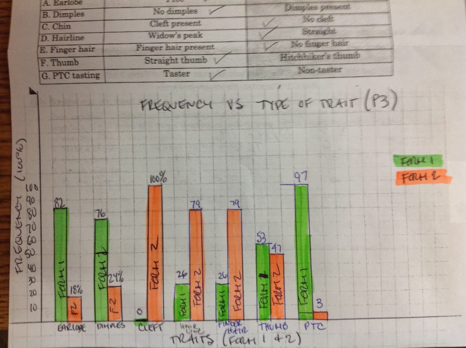 Miss Durant's Science Class Week 25 LS Lab 9A Observing Human Traits