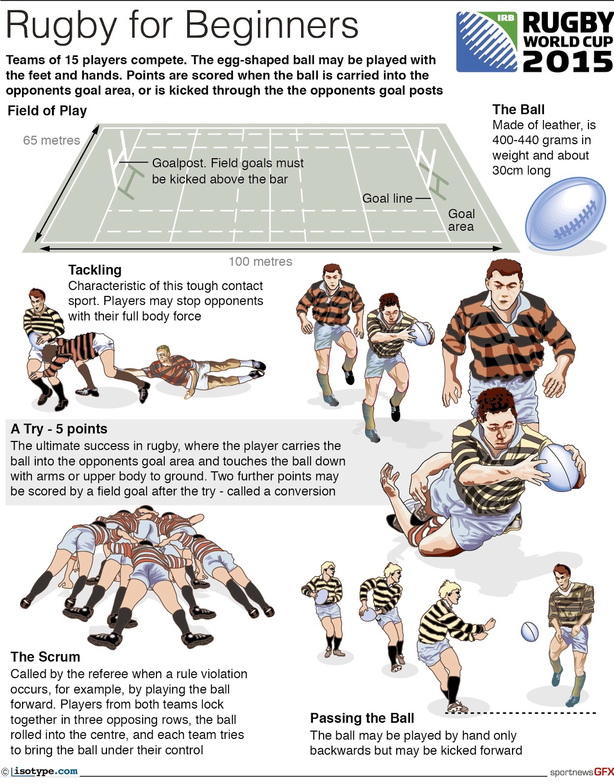 Rugby Rules Players at Minnie Lopez blog