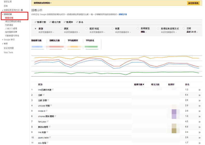google-search-console-seo-keyword-2.jpg-如何查詢自己網站的 SEO 熱門關鍵字﹍Google 網站管理員 Search Console