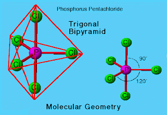 Structure of Phosphorus Pentachloride