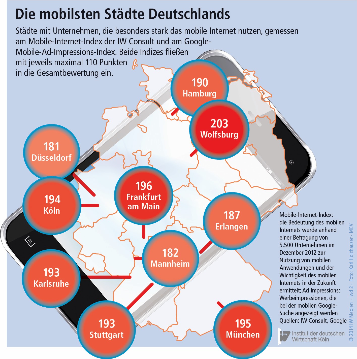 Eine Darstellung der mobilsten Städte Deutschlands.