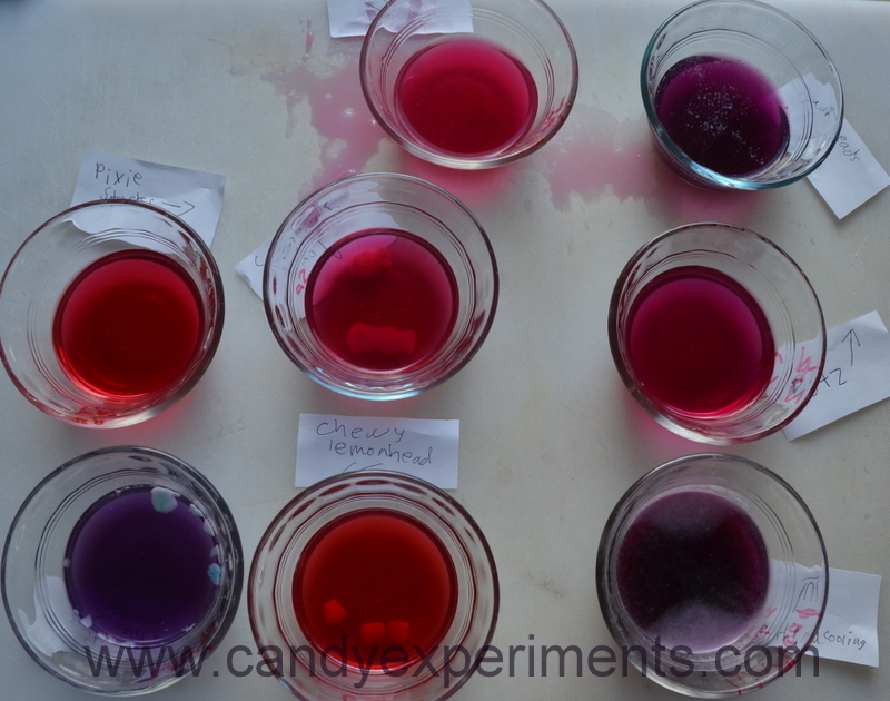 Candy Experiments Acid Test for Science Fair