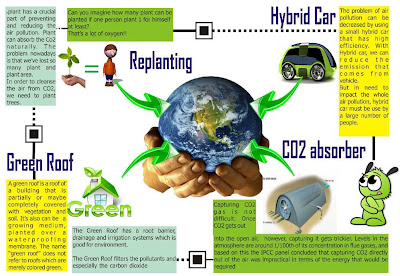 global warming sollution poster