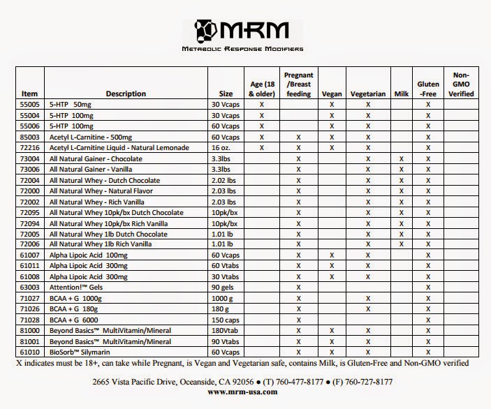 Diary of a Fit Mommy Are Protein Powders and Other Supplements Safe