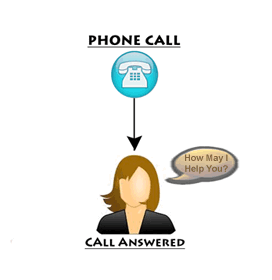 azure speech to text customer service call center azure speech to text customer service call center