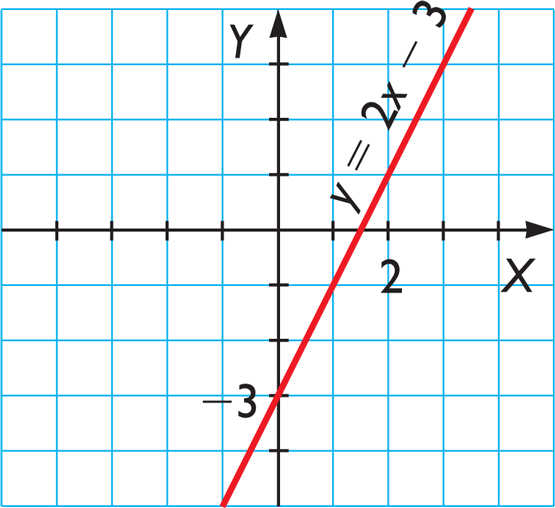 FUNCIONES DE LINEA RECTA funciones de linea recta: