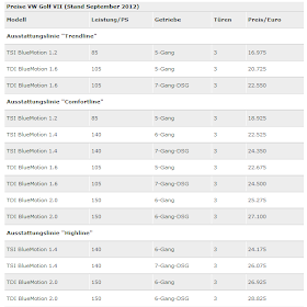 Automobil Vw Golf 7 Preisliste