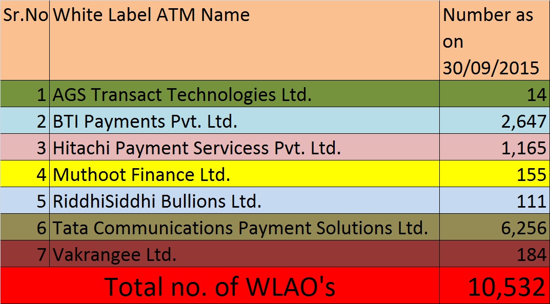 innovationinbanking The rise and rise of White Label ATMs in India