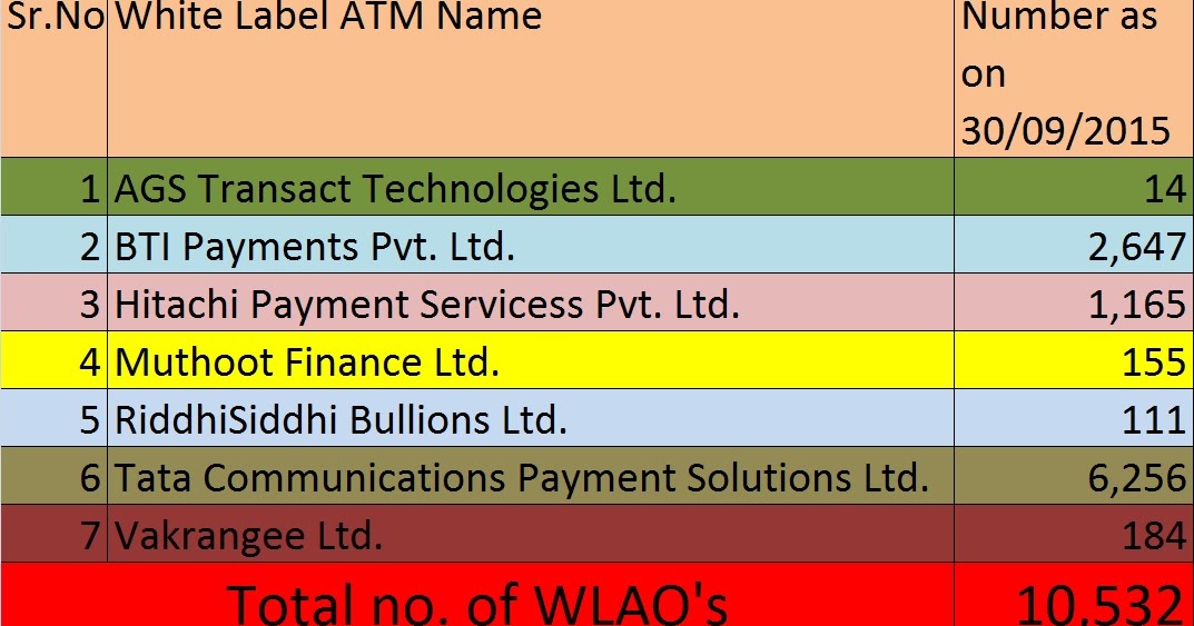 innovationinbanking The rise and rise of White Label ATMs in India