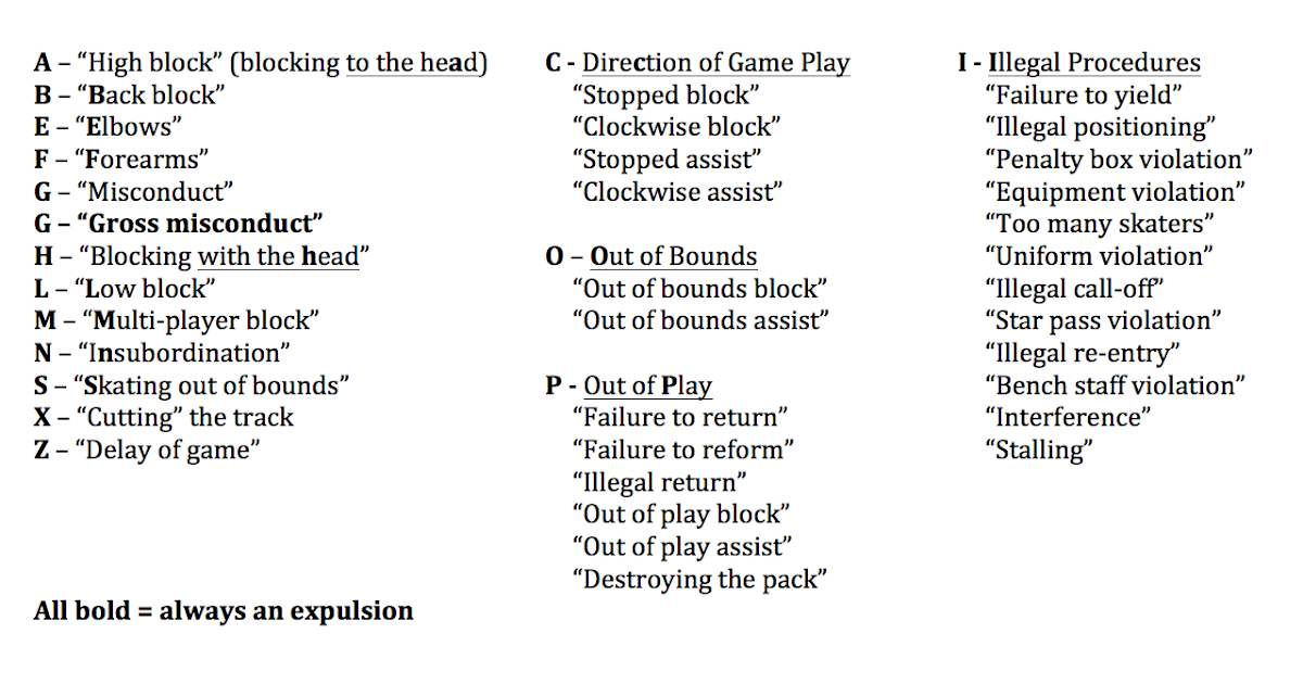 Inside Pack Ref Penalty code & verbal cue cheat sheet