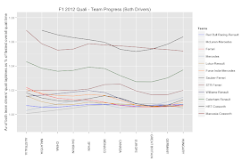 The 2012 Qualifying Championship – The F1 Stat Blog