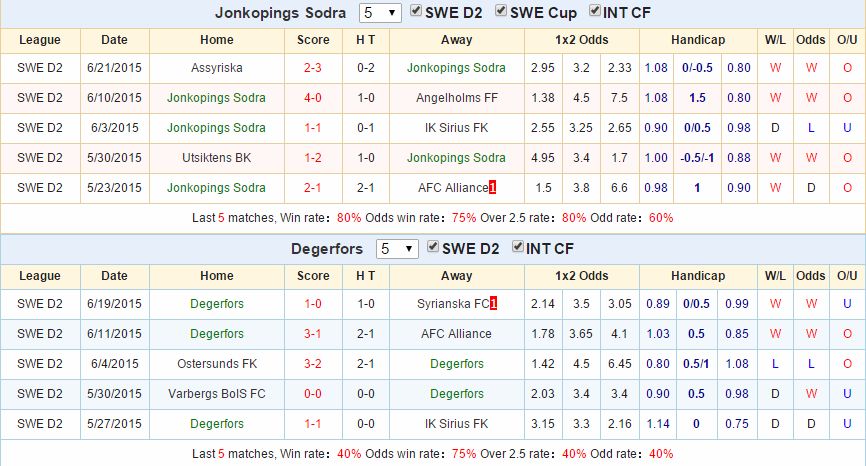 Kèo thơm chắc thắng Jonkopings Sodra vs Degerfors