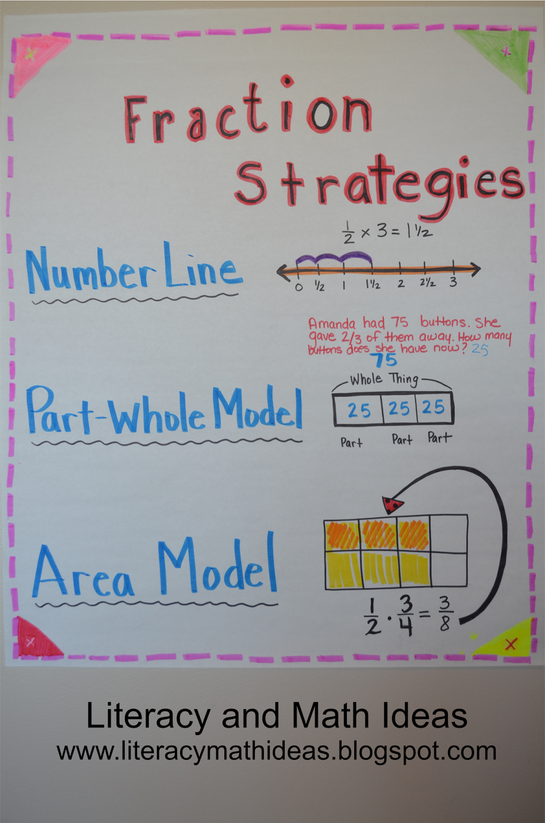 Literacy & Math Ideas: Fraction Strategies