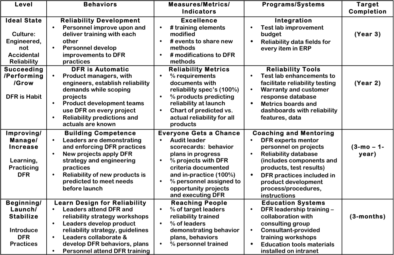 Business plan esempio pratico