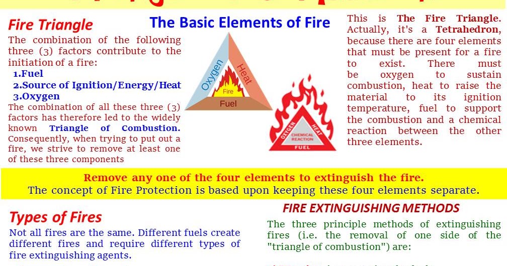 DOSHTI Triangle of Combustion
