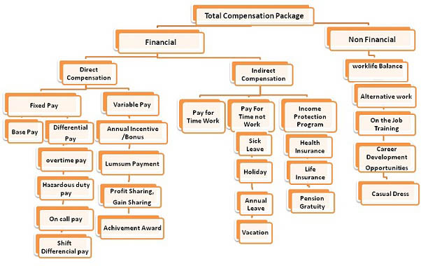compensation management of a multinational company Transfer of hrm practices in us mncs – a 3 country case study christian schober 843 compensation and benefits practices in switzerland. compensation management of a multinational company Transfer of hrm practices in us mncs – a 3 country case study christian schober 843 compensation and benefits practices in switzerland.