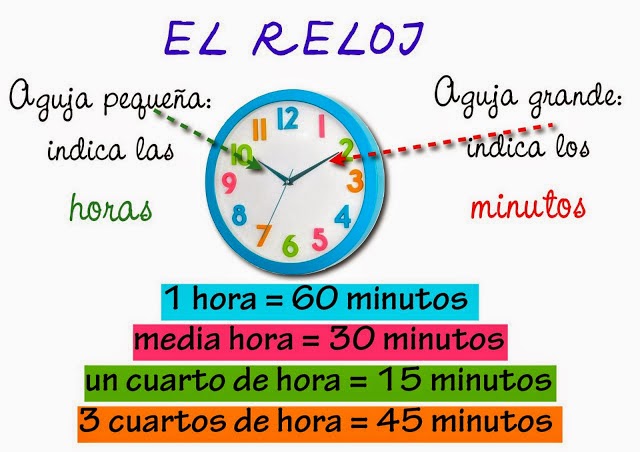 APRENDEMOS LAS HORAS