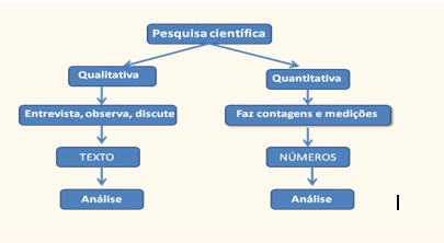 Pesquisa Híbrida: Combinando Métodos Qualitativos e Quantitativos