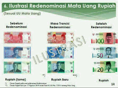 Ilustrasi Redenominasi Mata Uang Rupiah Mulai 1 Januari 2014 Indonesia Berencana Melakukan Perubahan Harga Rupiah atau Redenominasi