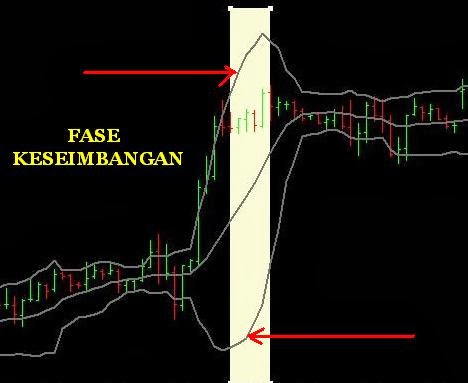 Strategi penyimpangan pita bollinger