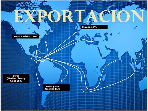 EXPORTACIONES