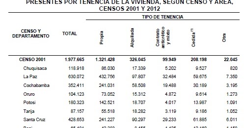 tenencia significado de tenencia diccionario tenencia significado de tenencia diccionario tenencia de la vivienda estadisticas de bolivia tenencia significado de tenencia diccionario tenencia significado de tenencia diccionario tenencia de la vivienda estadisticas de bolivia