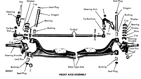 repair-manuals: American Vintage Trucks Suspension Repair Manual