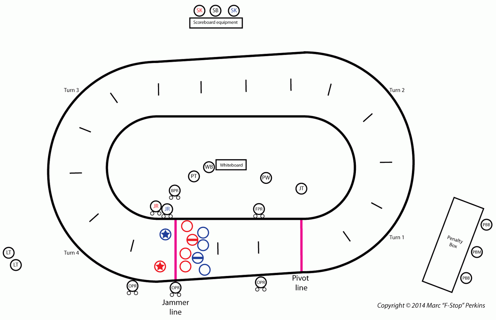 Inside Pack Ref Quick Guide to ALL the Roller Derby Officiating Positions