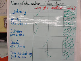 stars number character annemarie traits reading prompts chapter thinking essay writing report studying involved lessons last