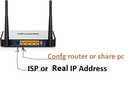 A B It Zone How To Configure Tp Link N Router As A Wireless