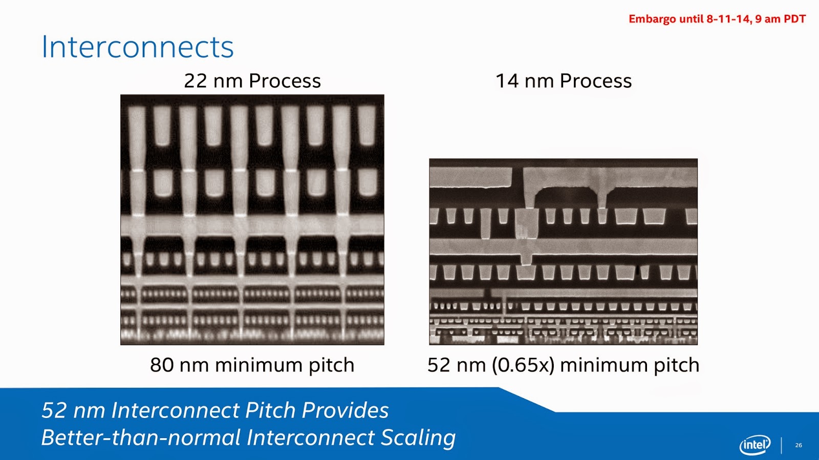 인텔의 14 nm 공정 2 세대 Tri Gate Transistor