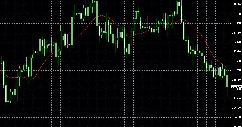Forex Research