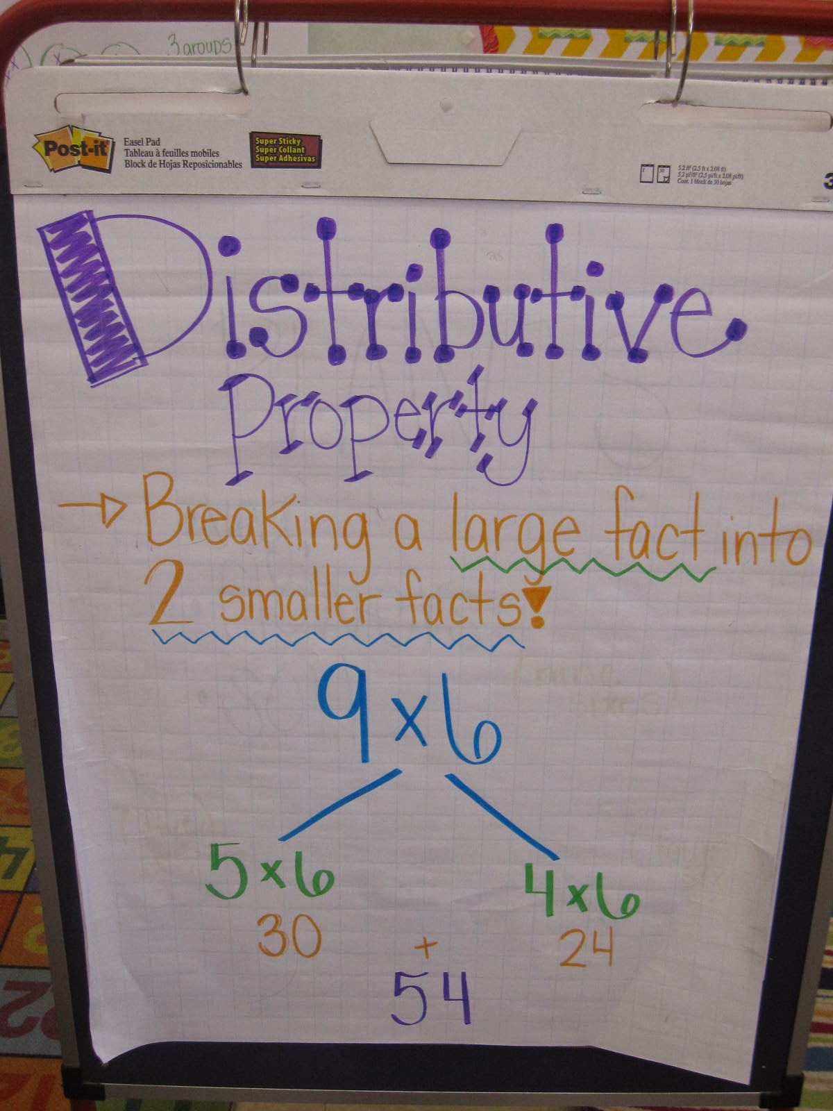 distributive property anchor chart multiplication anchor charts lessons t.....