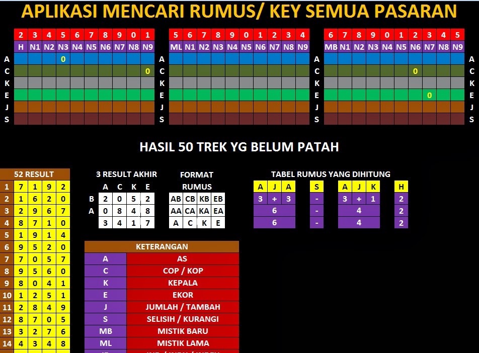 Prediksi Togel: SOFTWARE MENCARI RUMUS SEMUA PASARAN