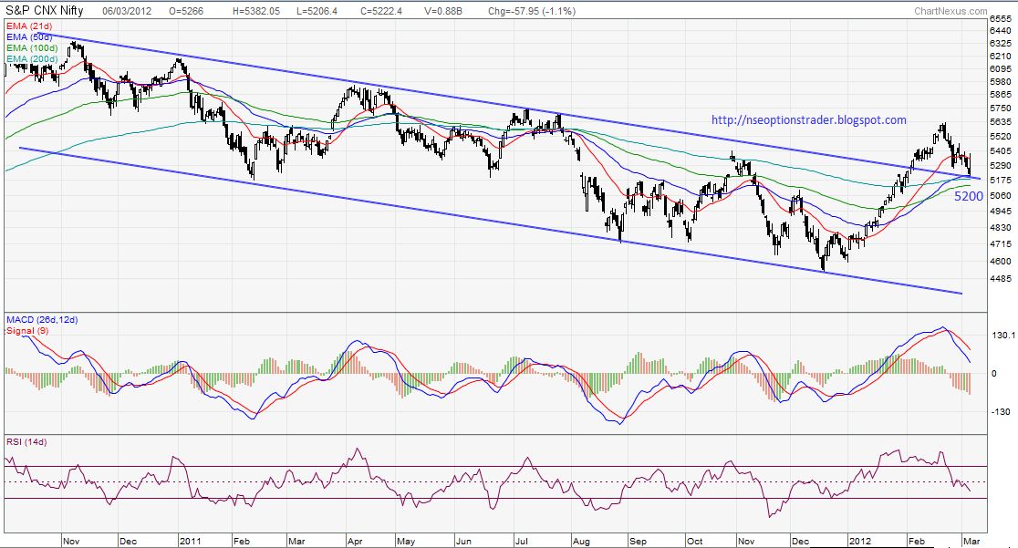 trade future options nse