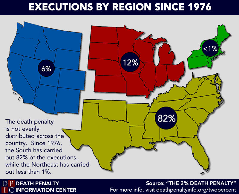 The Death Penalty Is Not The Most