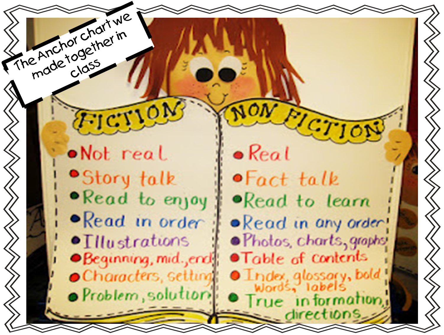 Literary Nonfiction Anchor Chart