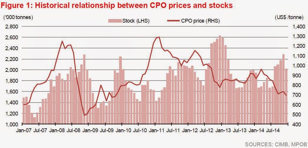 Cimb forex history
