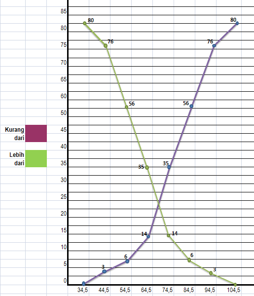 Distribusi Frekuensi