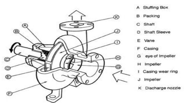 steam boiler centrifugal pump parts centrifugal pump parts