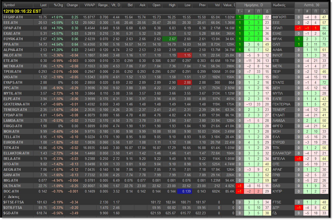 Gemsbot trading signals