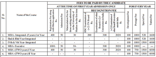 Madras Distance Education Mba Fees Last Date madras distance education mba admission fee 2018 Madras Distance Education Mba Fees Last Date madras distance education mba admission fee 2018