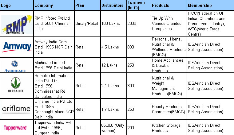 Rmp network marketing login image