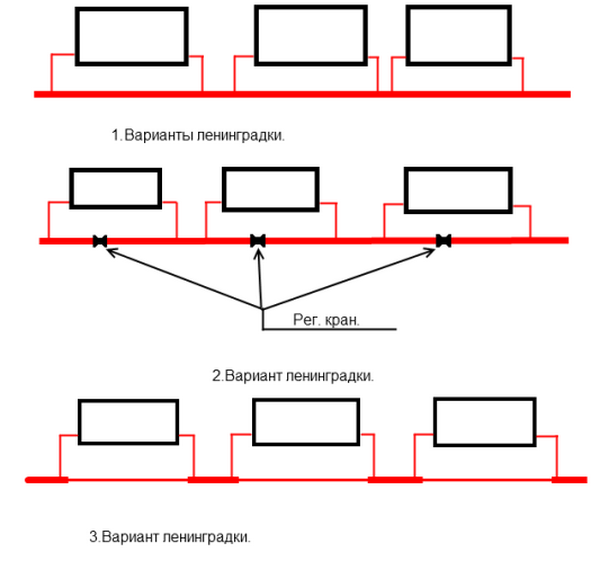 Однотрубная система отопления частного дома схема