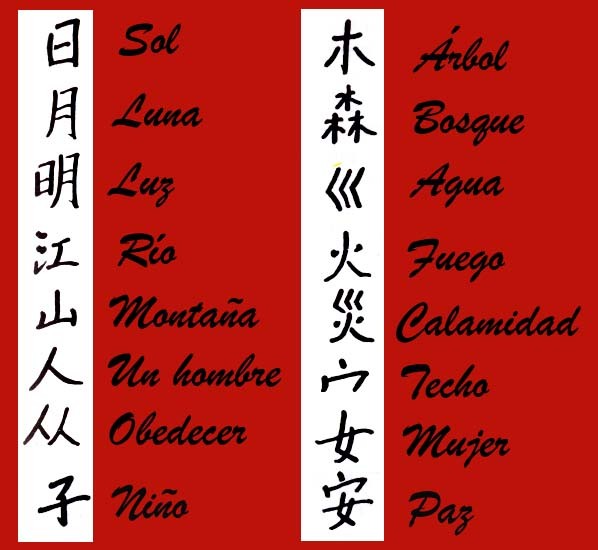 Instituto de idiomas Bradford language school Aprendiendo Chino