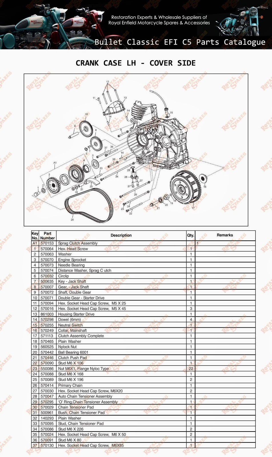 We Mess with Machines Royal enfield Classic 350 Complete spare parts