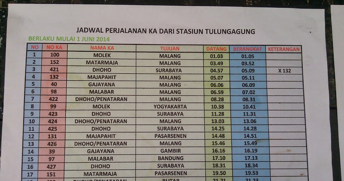 Stasiun Tulungagung Jadwal Kereta Api Rapih Dhoho Penataran dari